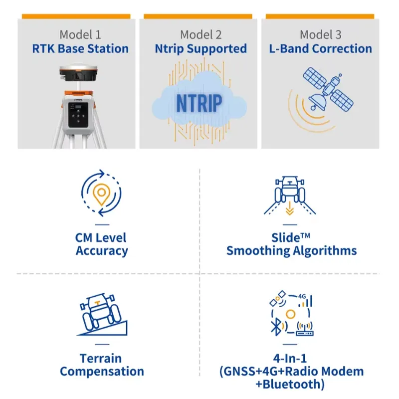 جهاز استقبال GNSS RTK زراعي مع - مراجعة Precision Farming In Agriculture وسعره