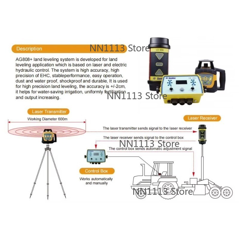 Ag808 صندوق التحكم في جهاز إرس - مراجعة Precision Farming In Agriculture وسعره