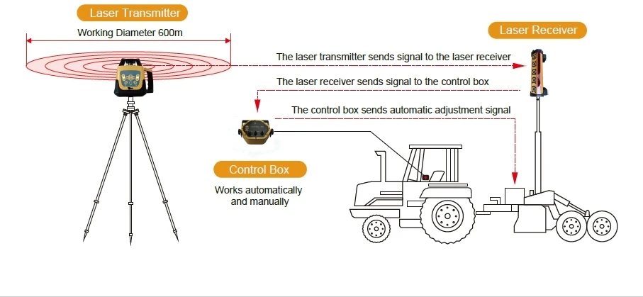 2025 منتجات مميزة توريد المصنع - مراجعة Precision Farming In Agriculture وسعره